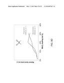 SUPPORTED METAL OXIDES FOR OLEFIN METATHESIS AND RELATED METHODS diagram and image