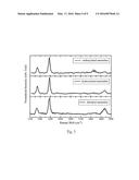 THIOLATION METHOD FOR MODIFYING CARBON NANOTUBES diagram and image