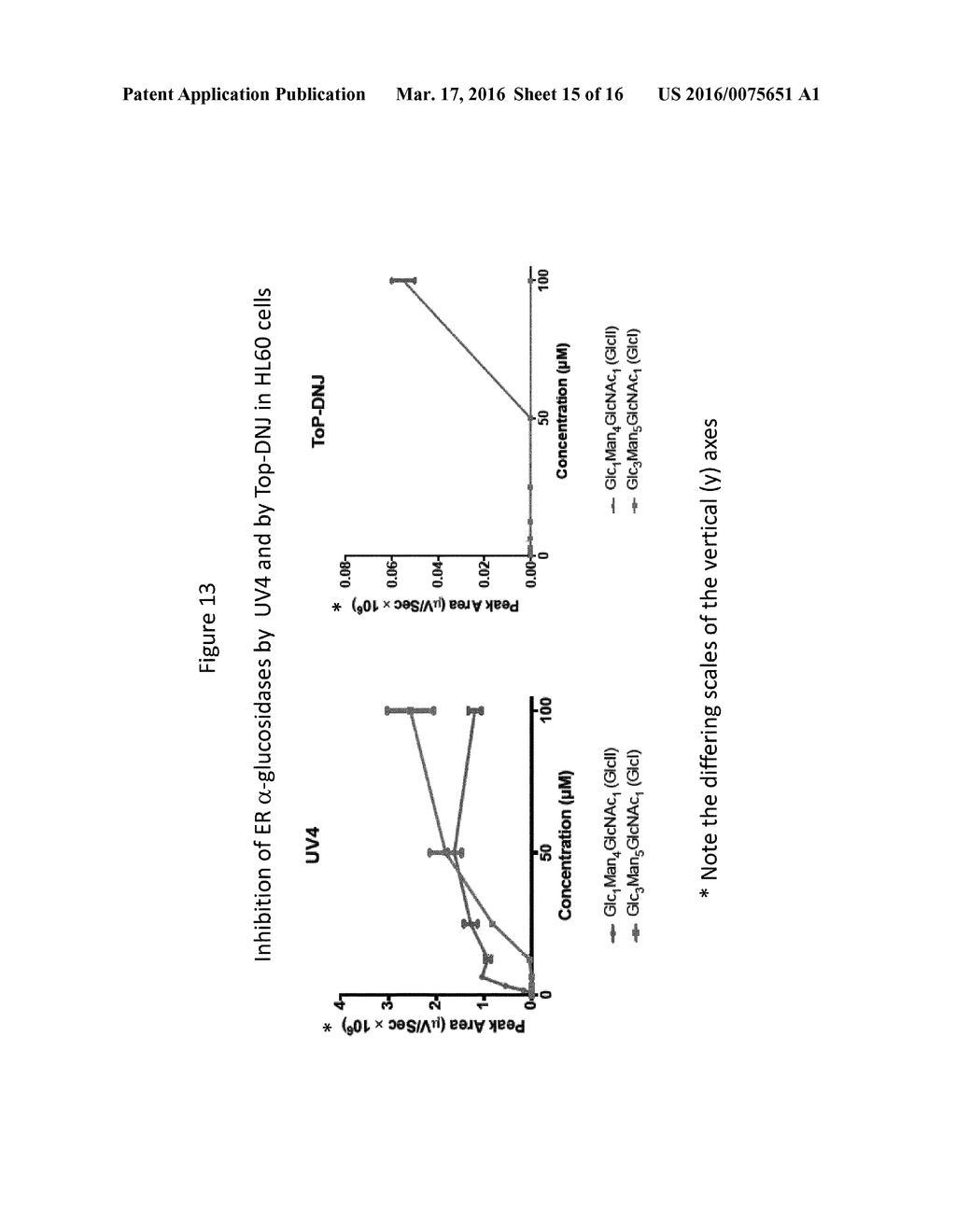 GLYCOLIPID INHIBITION USING IMINOSUGARS - diagram, schematic, and image 16