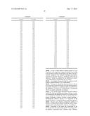 Tetrahydroisoquinoline derivatives, pharmaceutical compositions and uses     thereof diagram and image