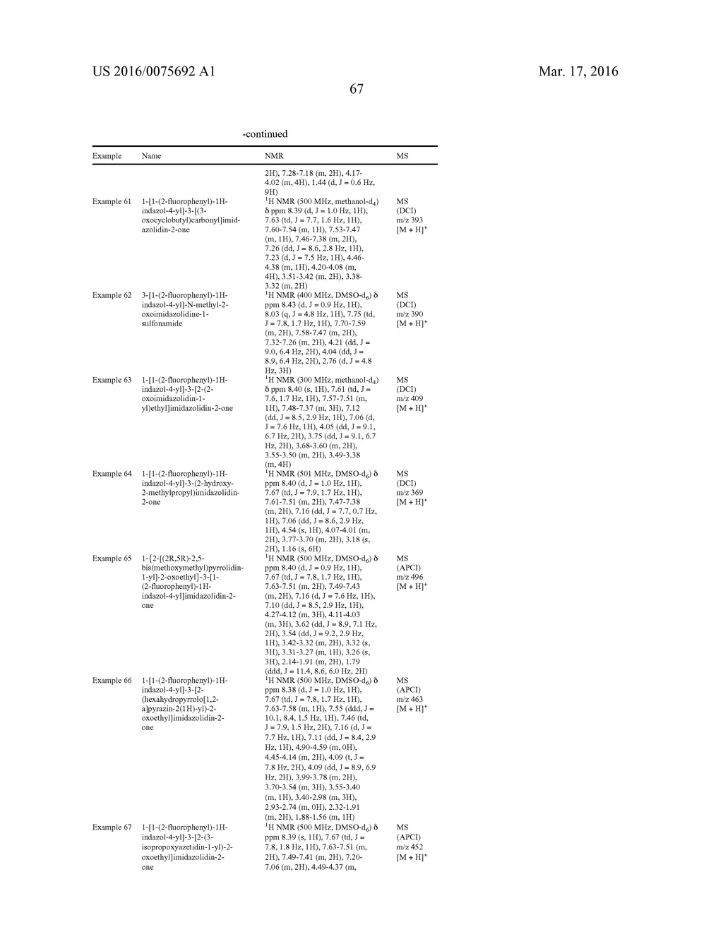 Indazole Ureas and Method of Use - diagram, schematic, and image 68