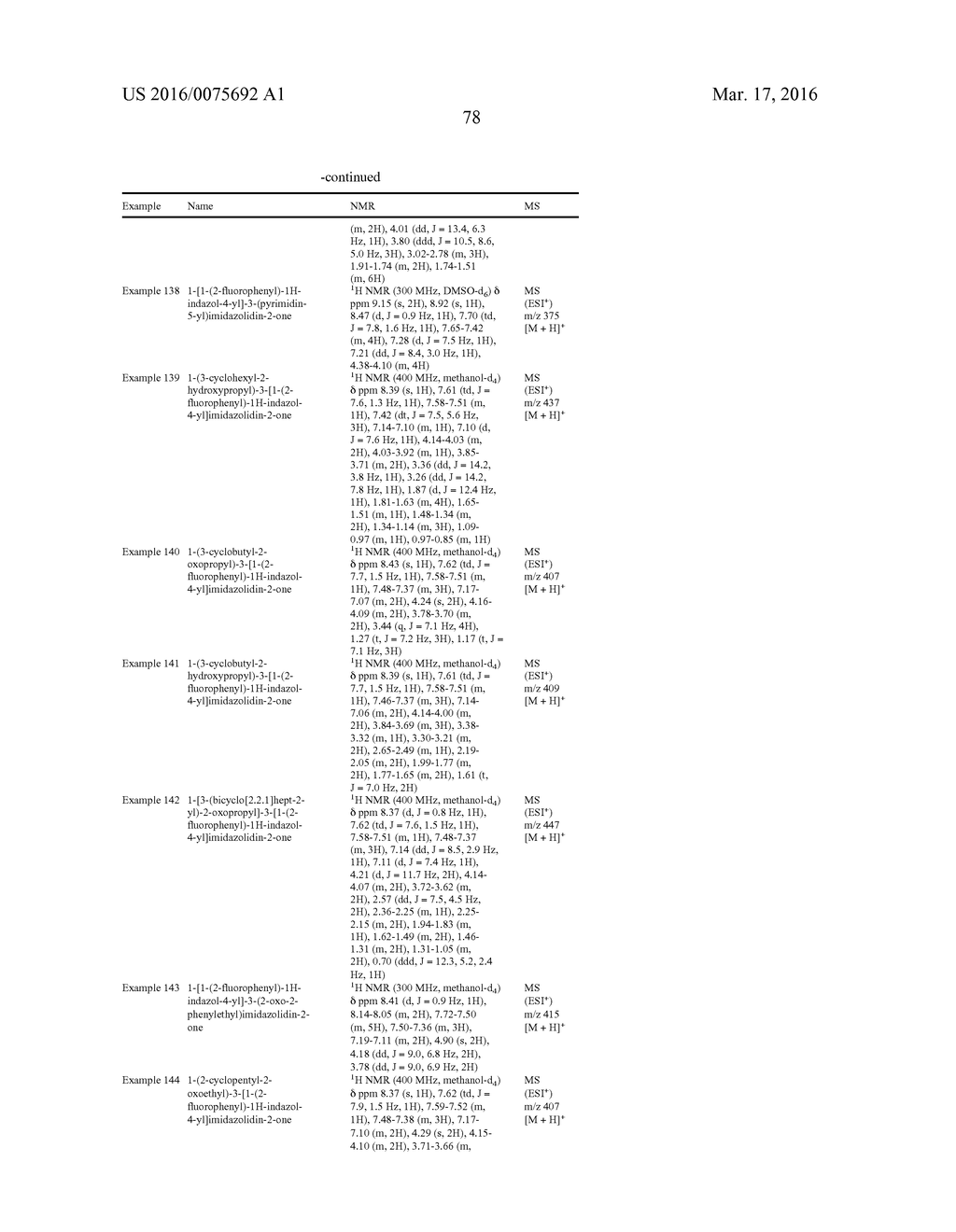 Indazole Ureas and Method of Use - diagram, schematic, and image 79