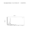 YELLOW REDUCED PYRROLOQUINOLINE QUINONE CRYSTAL AND METHOD OF PRODUCING     THE SAME, AND FOOD, PHARMACEUTICAL, GEL, COMPOSITION AND METHOD OF     PRODUCING COMPOSITION diagram and image