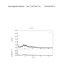 YELLOW REDUCED PYRROLOQUINOLINE QUINONE CRYSTAL AND METHOD OF PRODUCING     THE SAME, AND FOOD, PHARMACEUTICAL, GEL, COMPOSITION AND METHOD OF     PRODUCING COMPOSITION diagram and image