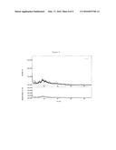 YELLOW REDUCED PYRROLOQUINOLINE QUINONE CRYSTAL AND METHOD OF PRODUCING     THE SAME, AND FOOD, PHARMACEUTICAL, GEL, COMPOSITION AND METHOD OF     PRODUCING COMPOSITION diagram and image