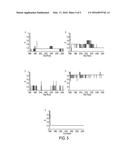 HUMAN ADAPTATION OF H3 INFLUENZA diagram and image