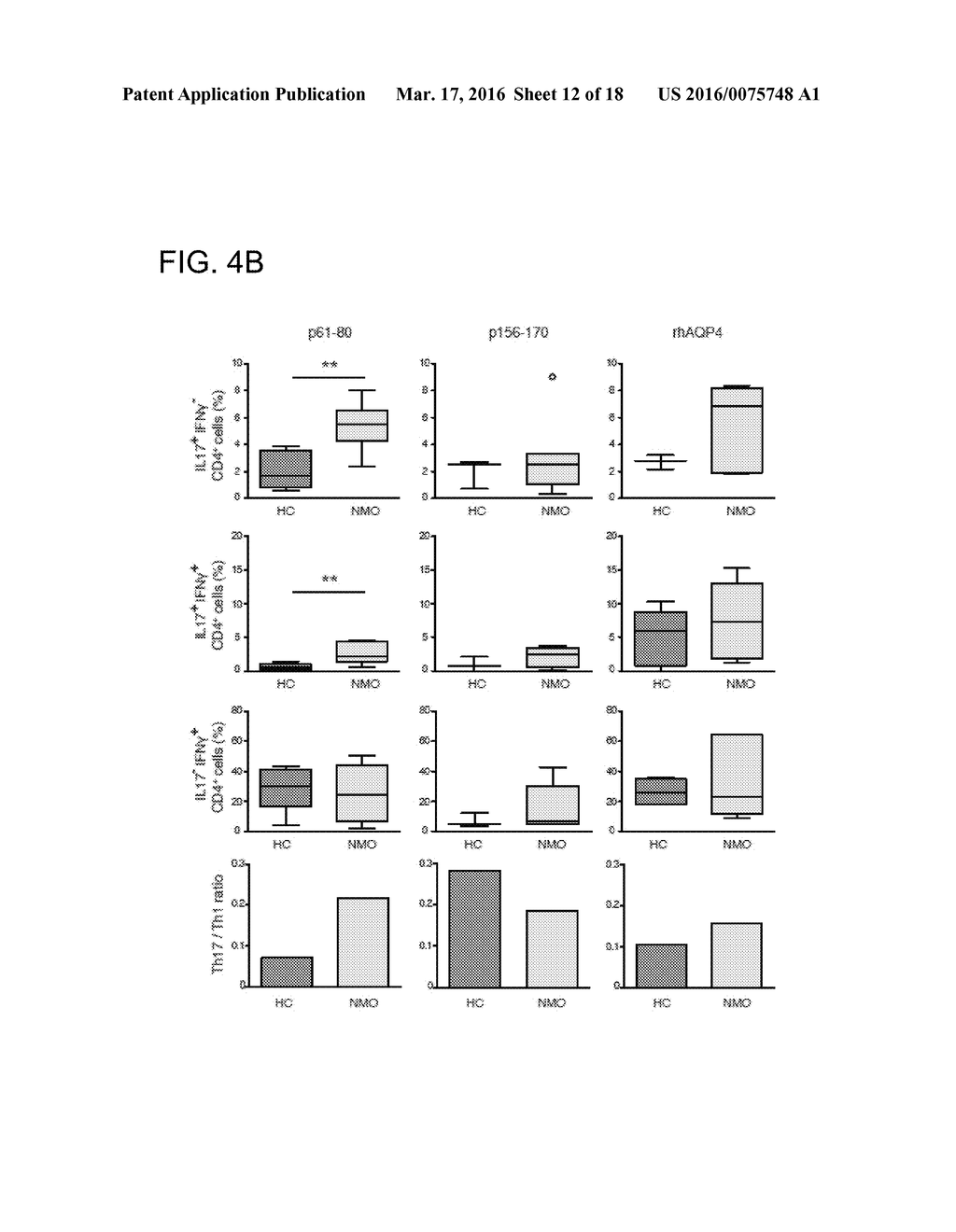 Aquaporin-4 Peptide Compositions and Methods of Use - diagram, schematic, and image 13