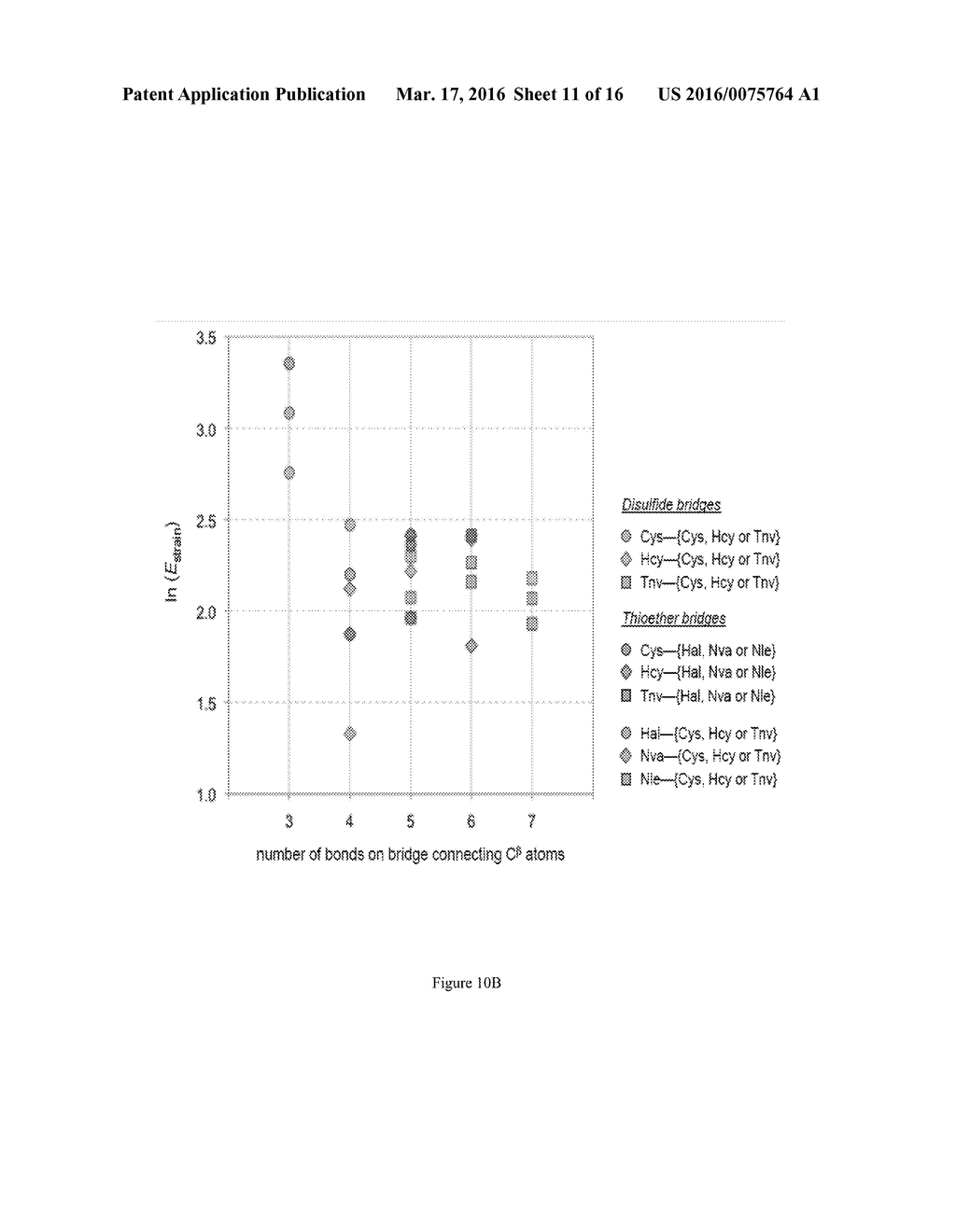 OPTIMAL INTERSTRAND BRIDGE FOR COLLAGEN MIMICS - diagram, schematic, and image 12