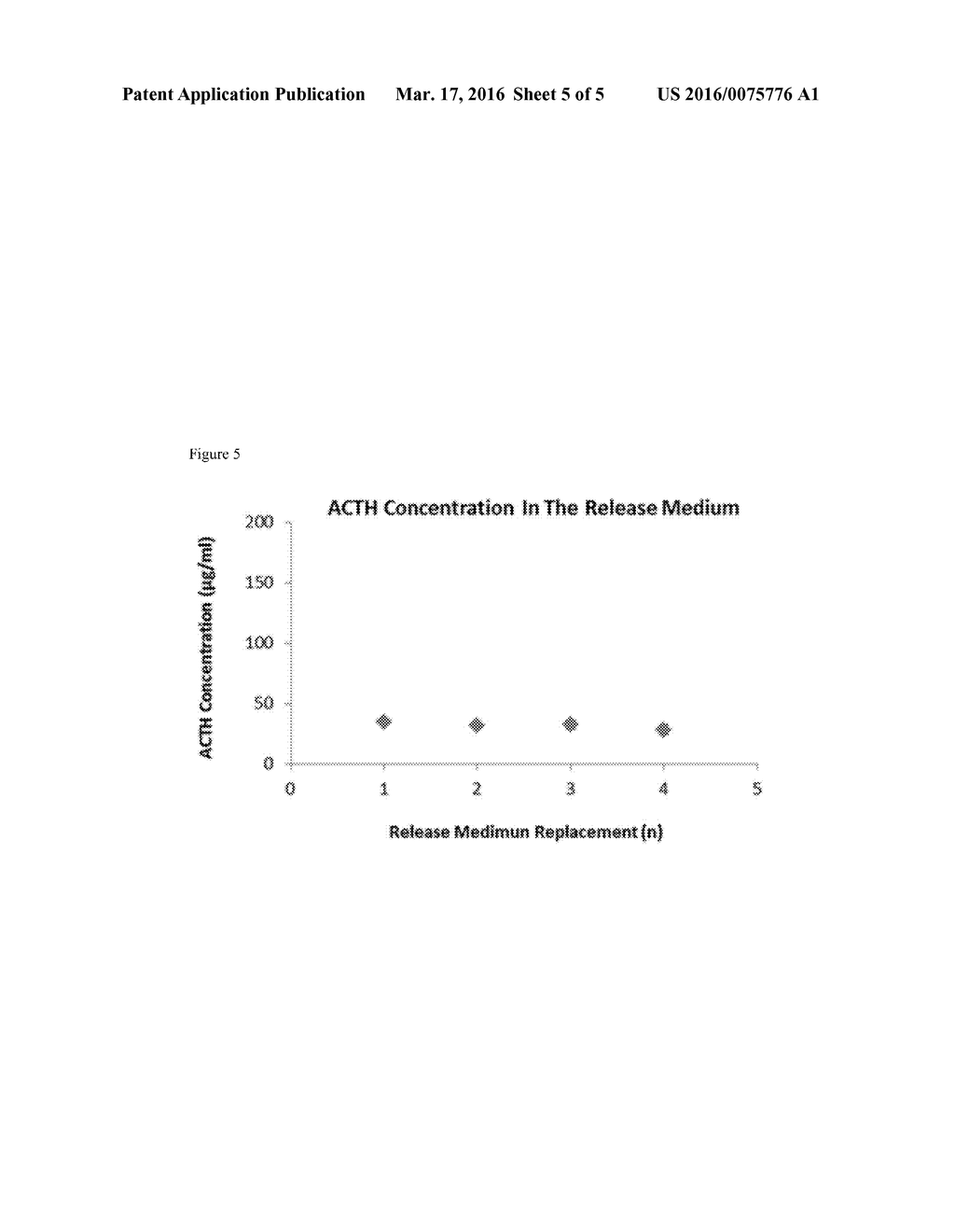 Compositions and Methods for Controlled Release of Agents - diagram, schematic, and image 06