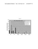 ANTI-IL-4/ANTI-IL-13 BISPECIFIC ANTIBODY FORMULATIONS diagram and image