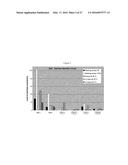 ANTI-IL-4/ANTI-IL-13 BISPECIFIC ANTIBODY FORMULATIONS diagram and image