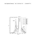 ANTI-IL-4/ANTI-IL-13 BISPECIFIC ANTIBODY FORMULATIONS diagram and image