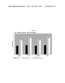 ANTI-IL-4/ANTI-IL-13 BISPECIFIC ANTIBODY FORMULATIONS diagram and image