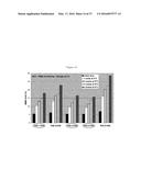 ANTI-IL-4/ANTI-IL-13 BISPECIFIC ANTIBODY FORMULATIONS diagram and image