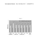 ANTI-IL-4/ANTI-IL-13 BISPECIFIC ANTIBODY FORMULATIONS diagram and image