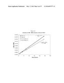 ANTI-IL-4/ANTI-IL-13 BISPECIFIC ANTIBODY FORMULATIONS diagram and image