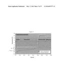 ANTI-IL-4/ANTI-IL-13 BISPECIFIC ANTIBODY FORMULATIONS diagram and image