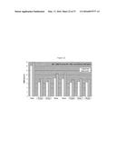 ANTI-IL-4/ANTI-IL-13 BISPECIFIC ANTIBODY FORMULATIONS diagram and image