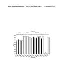 ANTI-IL-4/ANTI-IL-13 BISPECIFIC ANTIBODY FORMULATIONS diagram and image