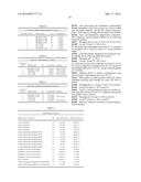 ANTI-IL-4/ANTI-IL-13 BISPECIFIC ANTIBODY FORMULATIONS diagram and image