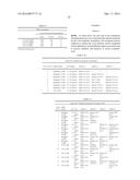 ANTI-IL-4/ANTI-IL-13 BISPECIFIC ANTIBODY FORMULATIONS diagram and image