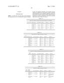 ANTI-IL-4/ANTI-IL-13 BISPECIFIC ANTIBODY FORMULATIONS diagram and image