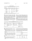 ANTI-IL-4/ANTI-IL-13 BISPECIFIC ANTIBODY FORMULATIONS diagram and image