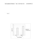 Folate Receptor 1 Antibodies and Immunoconjugates and Uses Thereof diagram and image