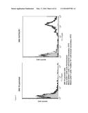 Folate Receptor 1 Antibodies and Immunoconjugates and Uses Thereof diagram and image