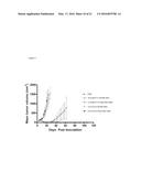 Folate Receptor 1 Antibodies and Immunoconjugates and Uses Thereof diagram and image