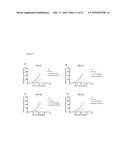 Folate Receptor 1 Antibodies and Immunoconjugates and Uses Thereof diagram and image