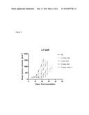 Folate Receptor 1 Antibodies and Immunoconjugates and Uses Thereof diagram and image