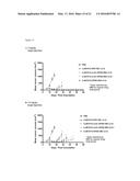 Folate Receptor 1 Antibodies and Immunoconjugates and Uses Thereof diagram and image