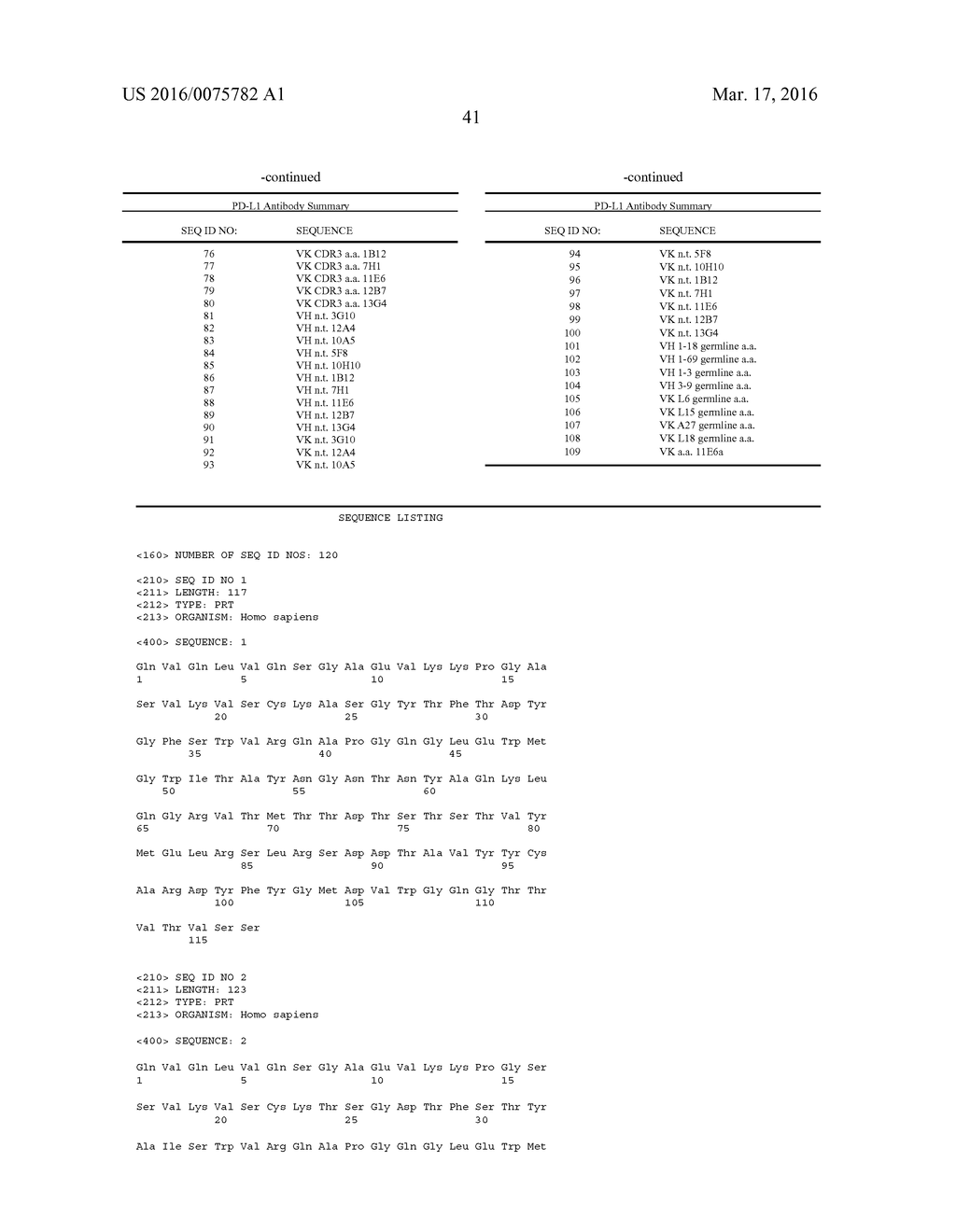 HUMAN MONOCLONAL ANTIBODIES TO PROGRAMMED DEATH LIGAND 1 (PD-L1) - diagram, schematic, and image 103