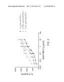 ANTIBODIES DIRECTED AGAINST PROGRAMMED DEATH-1 (PD-1) diagram and image