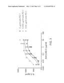 ANTIBODIES DIRECTED AGAINST PROGRAMMED DEATH-1 (PD-1) diagram and image