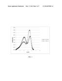 Novel High Clarity Low Haze Compositions diagram and image