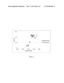 Novel High Clarity Low Haze Compositions diagram and image