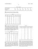 Novel High Clarity Low Haze Compositions diagram and image