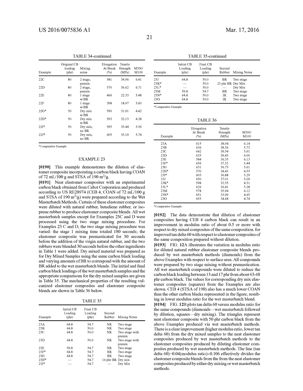 Elastomer Composites, Blends and Methods for Preparing Same - diagram, schematic, and image 31