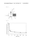 Black Polytetrafluoroethylene Porous Film, Production Process for the     Same, and Uses of the Same diagram and image