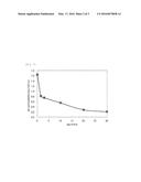 Black Polytetrafluoroethylene Porous Film, Production Process for the     Same, and Uses of the Same diagram and image