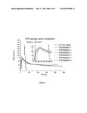 Organic Materials as Fire and Flame Retardent Synergists diagram and image