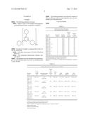 Organic Materials as Fire and Flame Retardent Synergists diagram and image