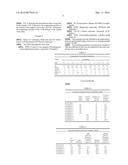 Organic Materials as Fire and Flame Retardent Synergists diagram and image