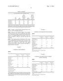 Organic Materials as Fire and Flame Retardent Synergists diagram and image