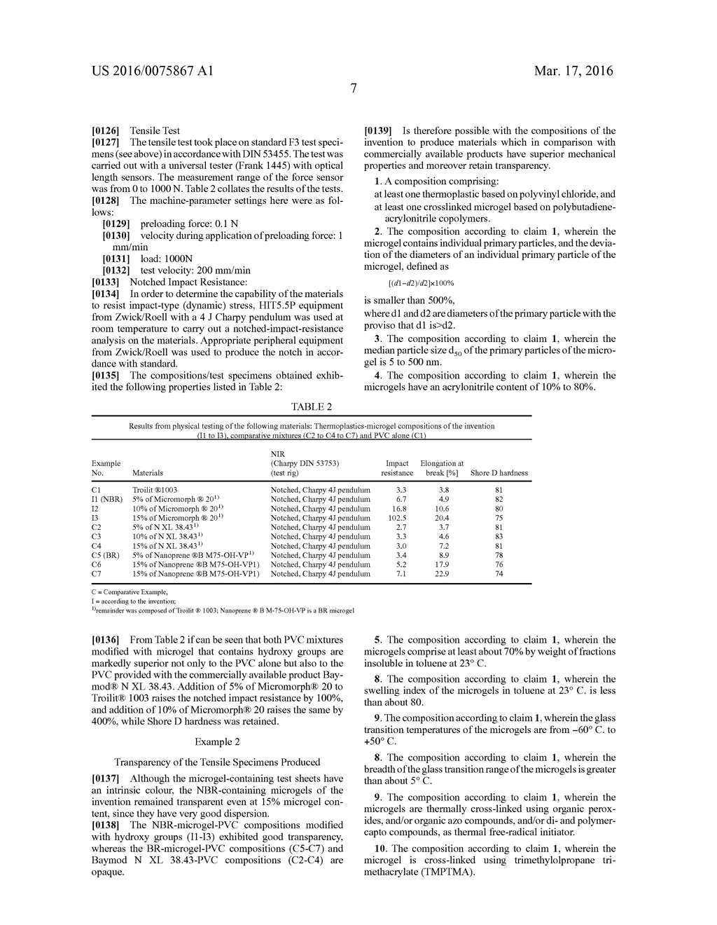 COMPOSITIONS, CONTAINING THERMOPLASTICS BASED ON POLYVINYL CHLORIDE AND     CONTAINING CROSS-LINKED NBR MICROGELS MODIFIED WITH HYDROXYL GROUPS - diagram, schematic, and image 08