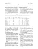 PLASTICIZER-FREE ARTICLE MADE OF PVC GRAFT COPOLYMERS diagram and image