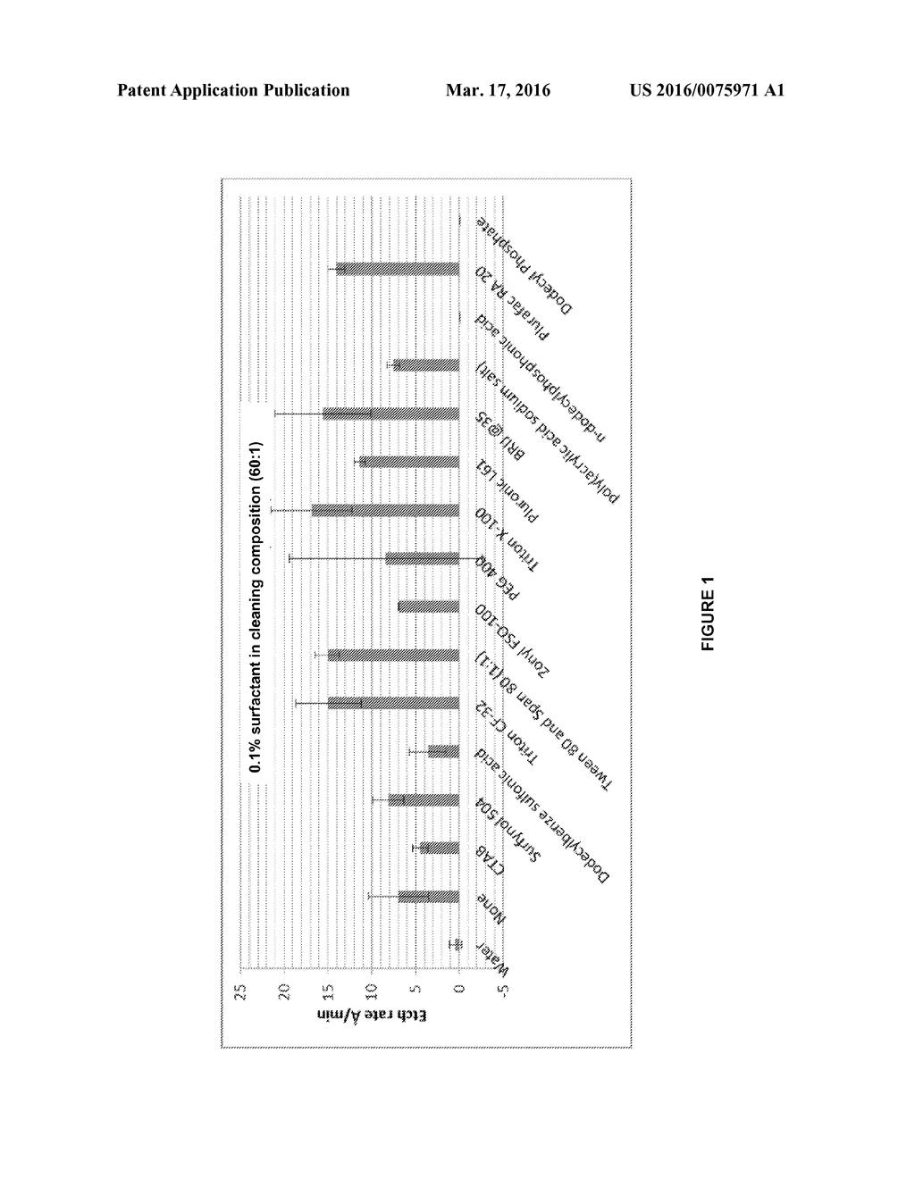 COPPER CLEANING AND PROTECTION FORMULATIONS - diagram, schematic, and image 02