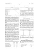 Microencapsulation of Detergent Enzymes diagram and image